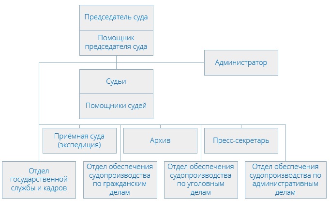 Щербинский районный суд (структура)