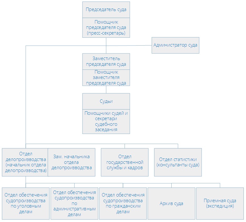 Тушинский районный суд (структура)